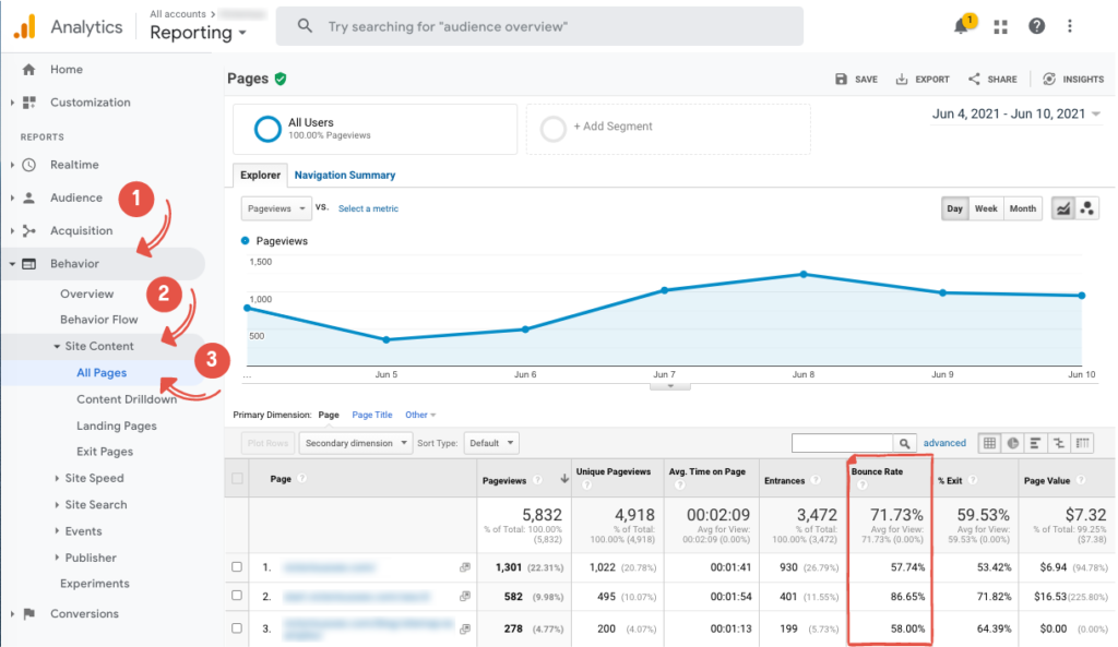 measure page bounce rate in google analytics
