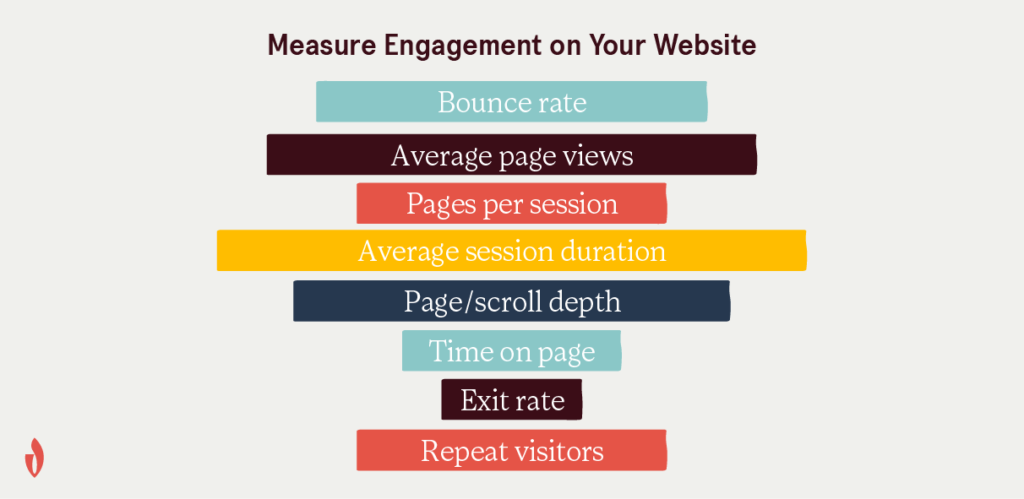 how to measure engagement on your website