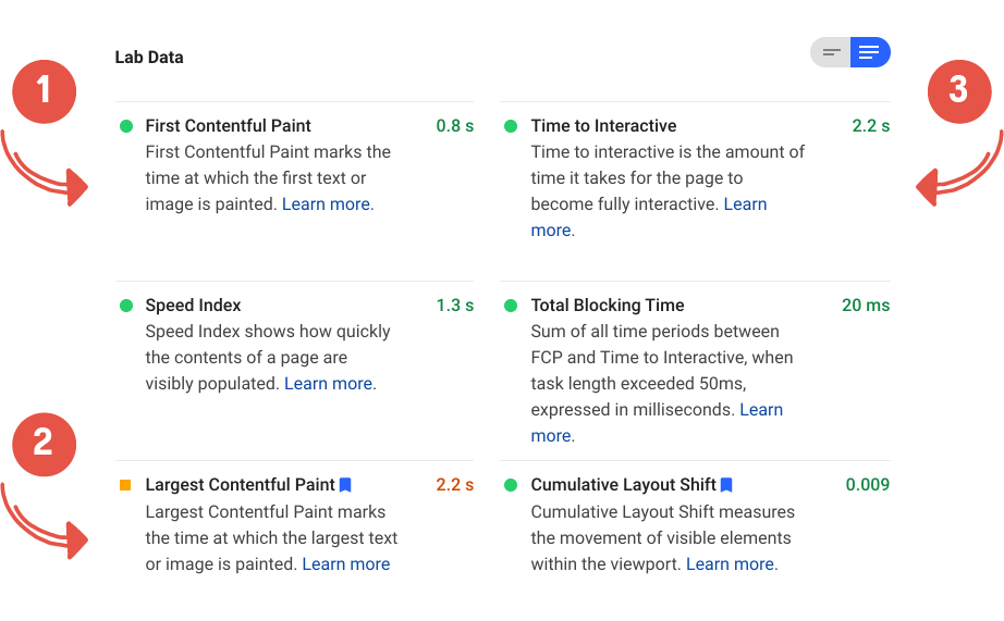 page speed insights for technical seo metrics