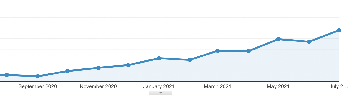 growth from seo