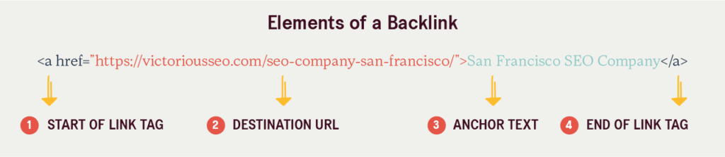 site linking: the elements of a backlink