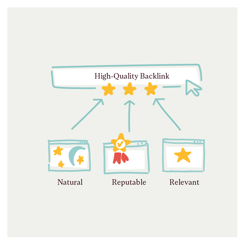 A quality backlink should be natural, reputable and relevant.