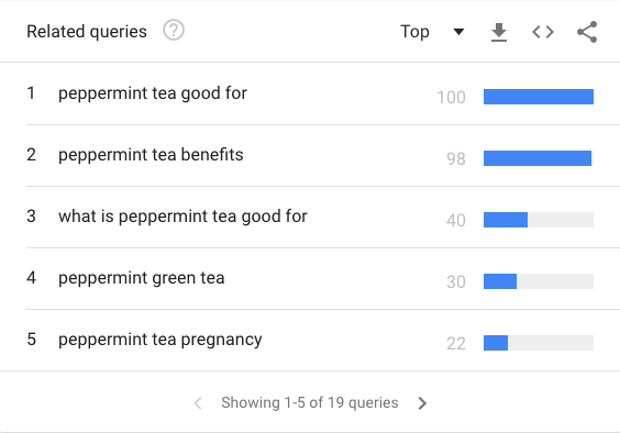 Related queries for peppermint tea sorted by top volumes.