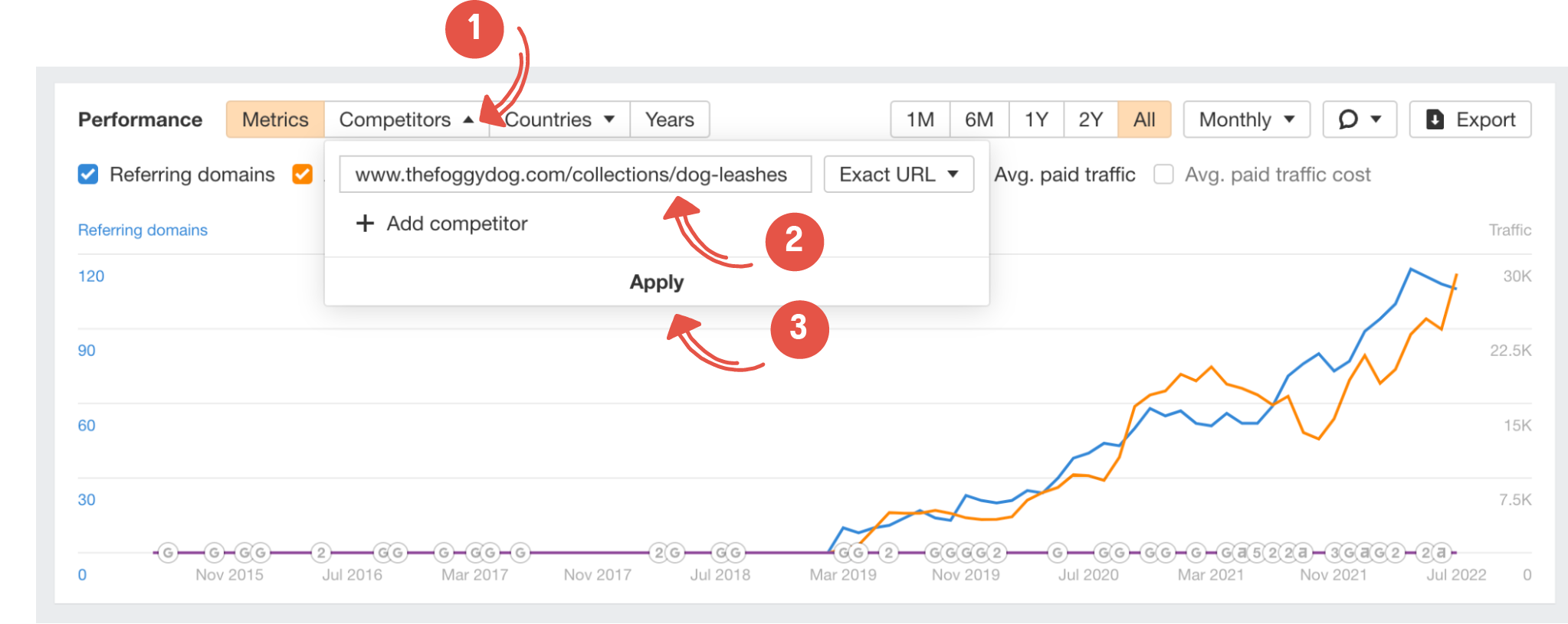 steps to add competitor to determine link velocity