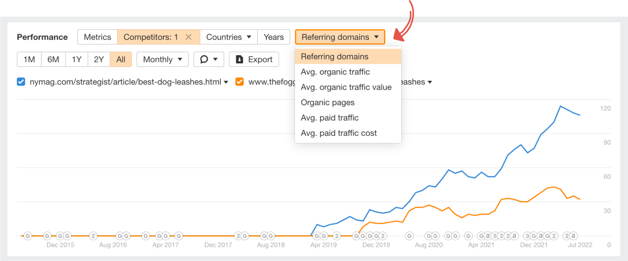 select 'referring domains' in ahrefs to see link velocity