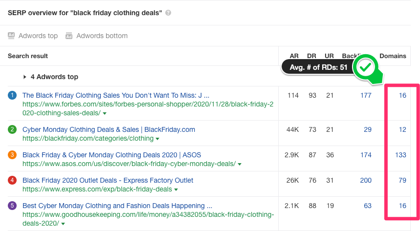 referring domains for comparative parity and black friday SEO planning