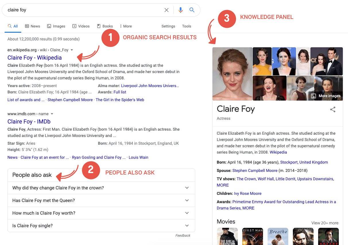 claire foy featured snippets in SERP