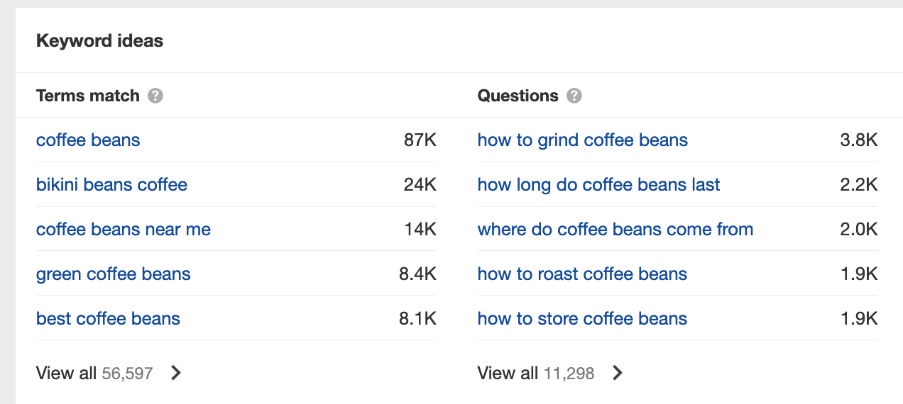 keyword ideas from Ahrefs when looking for high intent keywords for coffee beans